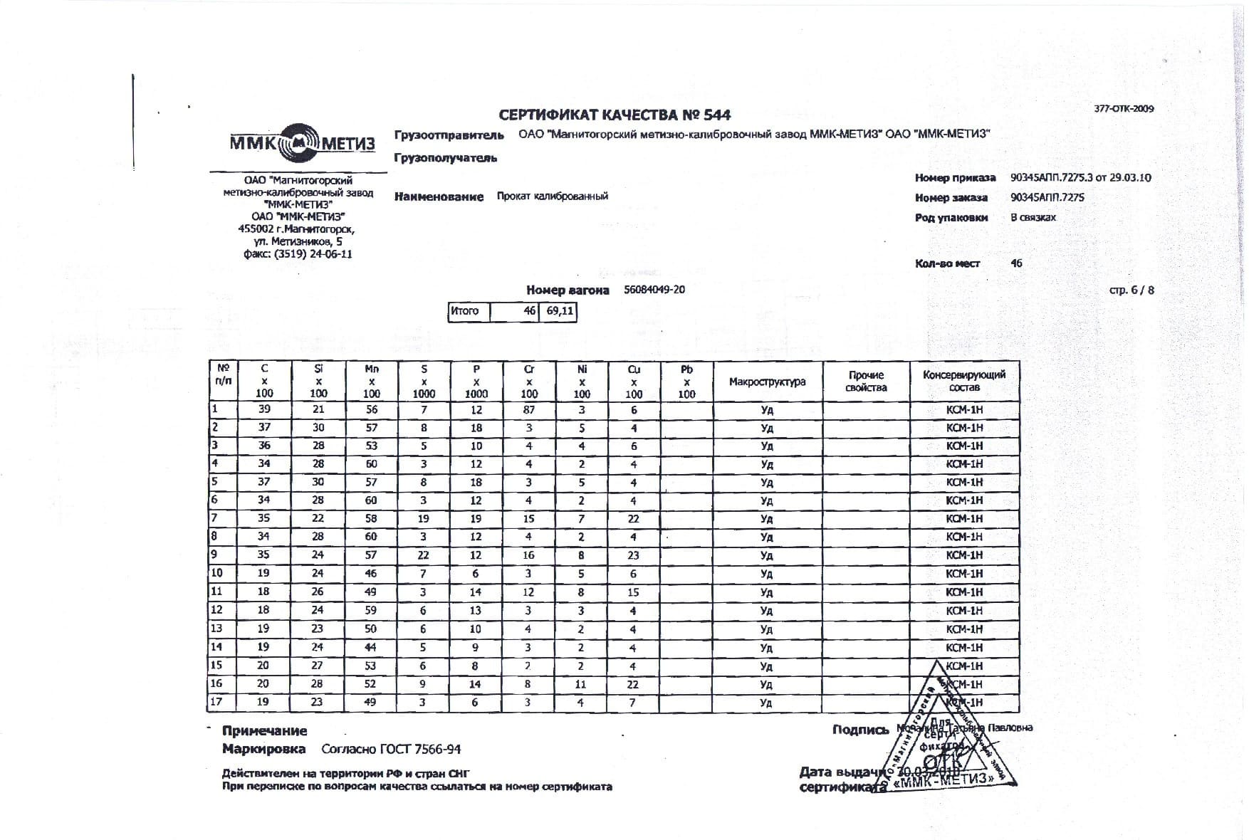 Сертификат на круг калиброванный диаметра 46 ст.20 от 2010-03 (1.6)